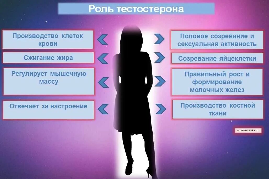 Повышается ли уровень