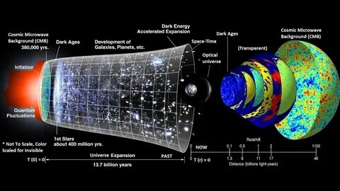 Were part of the universe