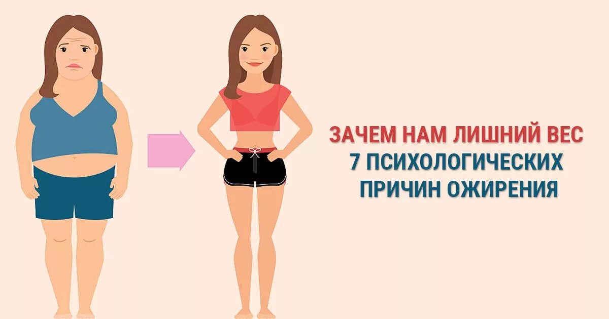 Психология лишнего веса. Причины лишнего веса. Причина лишнего веса психосоматика. Психомомаьика лишгего аеса. Причины ожирения.