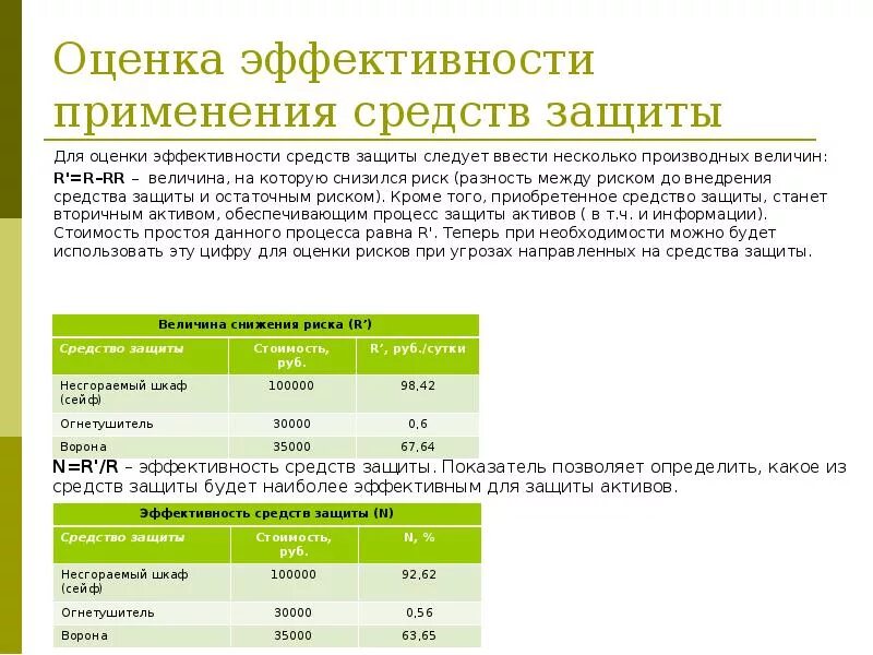 Оценка риска ИБ формула. Оценка эффективности защиты. Показатели эффективности защиты информации. Оценка эффективности средств защиты информации.