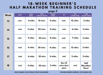 Begun is half done