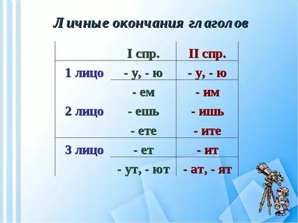 Личное окончание глагола 2 спр
