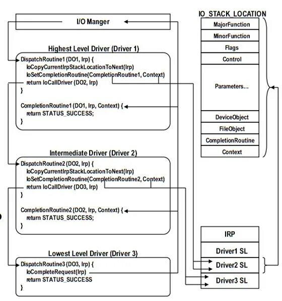 Queryselectorall применение. Return context. Return context. Flatter язык программирования. React context api.