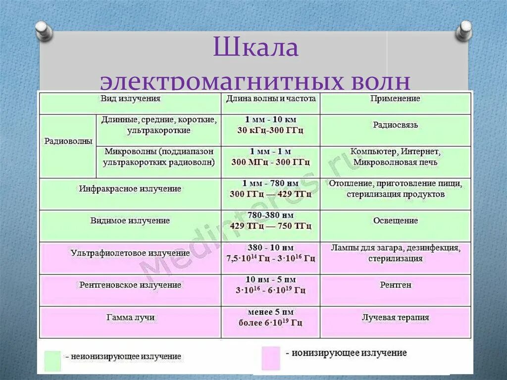 Упругой волной называют
