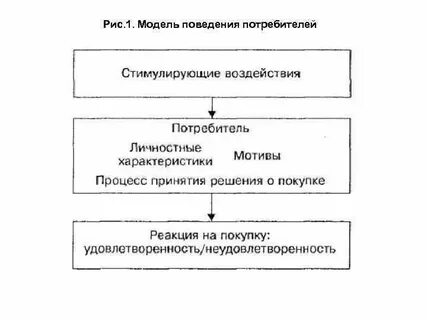 Маркетинговые исследования потребителей