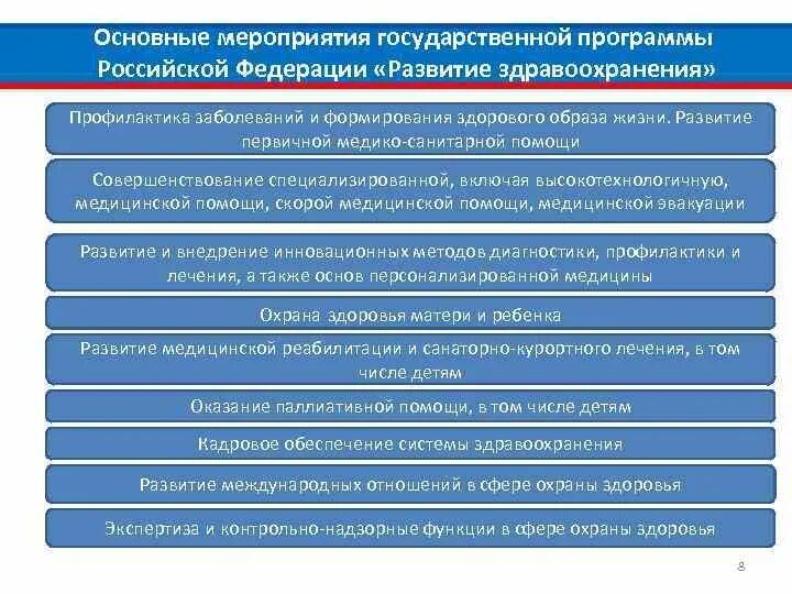 Мероприятия министерства здравоохранения рф. Мероприятия по охране здоровья. Мероприятия по развитию здравоохранения. Мероприятия в сфере здравоохранения в РФ. Мероприятия государственных программ.