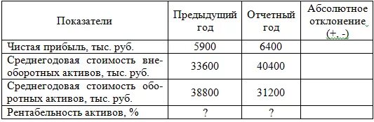 Среднегодовые активы формула. Среднегодовая стоимость активов. Среднегодовая стоимость активов формула. Среднегодовая сумма оборотных активов формула. Рентабельность оборотных активов.