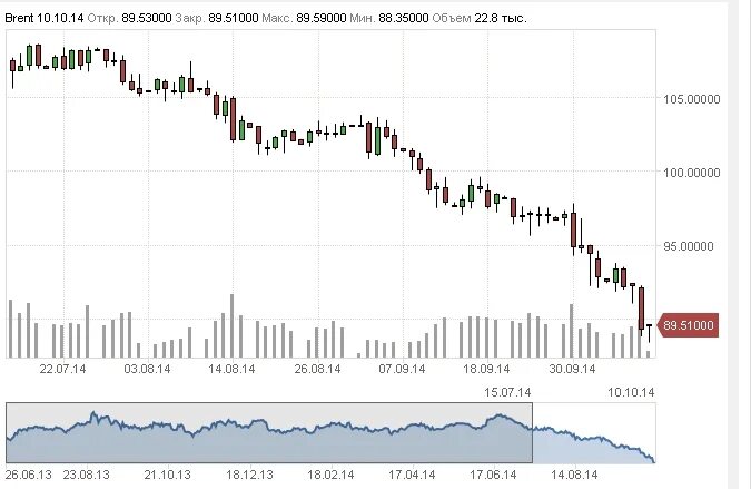 курс евро в 2005 году. курс евро октябрь 2014 года. курс евро в 2014 году по месяцам. Yandex акции прогноз консенсус. курс евро октябрь 2014 года.