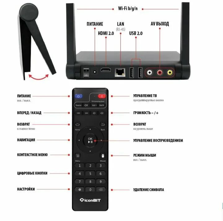 Какую выбрать приставку смарт тв для телевизоров. ICONBIT приставка Smart-TV. Smart TV приставка ICONBIT movie.