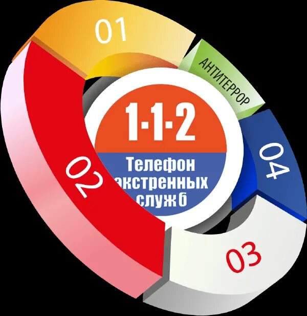 Система 112 единая система экстренного вызова. Система-112. система 112 эмблема. служба 112 с праздником. день службы 112 в россии.