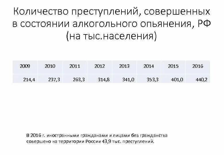 Состояние опьянения совершившего преступление лица. Статистика преступлений в состоянии алкогольного опьянения. статистика преступлений в алкогольном опьянении. статистика преступлений в россии в алкогольном опьянении. преступления совершенные в состоянии алкогольного опьянения.
