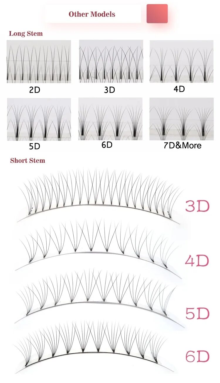Толщина ресниц для наращивания 2д. Объем нарощенных ресниц 2д. Объемы наращивания ресниц 1,5 д 2д 3д схемы. Длина нарощенных ресниц 2d.