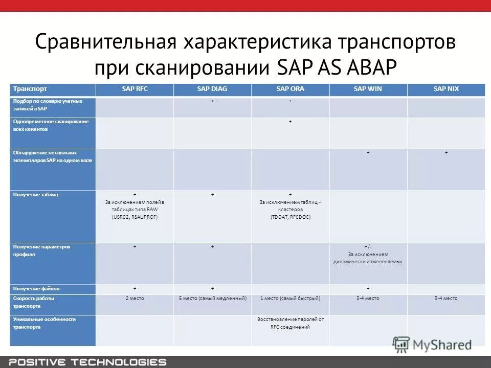 Группа анализа качества