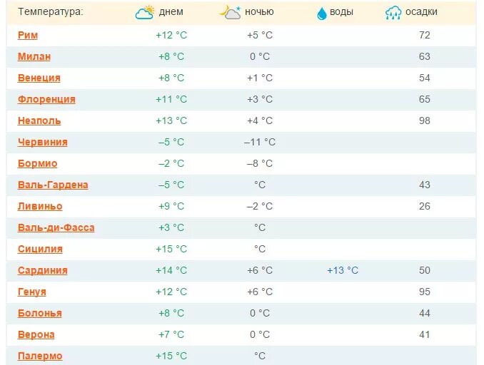 Температура воды в турции сегодня. Турция Белек февраль. Температура моря в Турции. Температура в Турции в феврале. Температура воды в Турции.