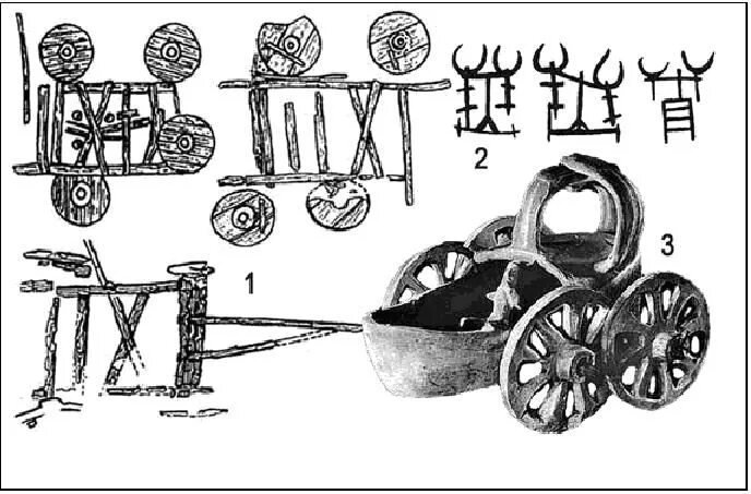 Деревянные повозки ямной культуры. Повозка ямной культуры. Телега бронзового века. Повозки эпохи бронзы.