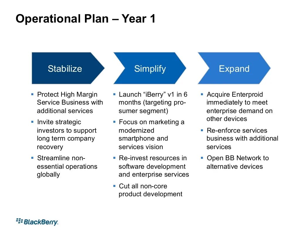 Operation plans plan