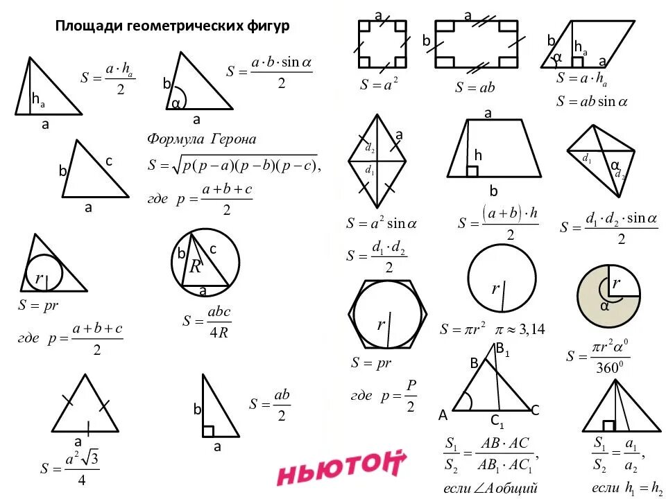 Площади геометрических фигур формулы таблица. Формулы площадей геометрических фигур 9 класс. Площадей геометрических фигур формулы таблица шпаргалка. Формулы для нахождения площадей всех фигур таблица. Простейшие геометрические формулы