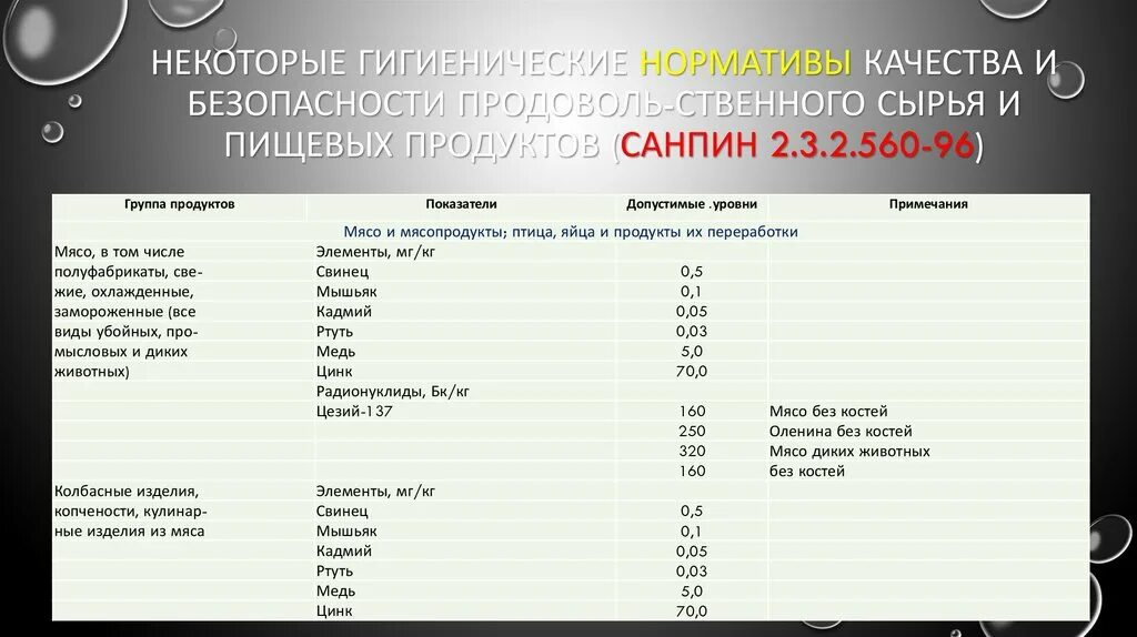 Санпин 1058 статус. САНПИН 2.3.2.560-96. САНПИН пищевых продуктов. САНПИН пищевые продукты. Гигиенические нормативы.