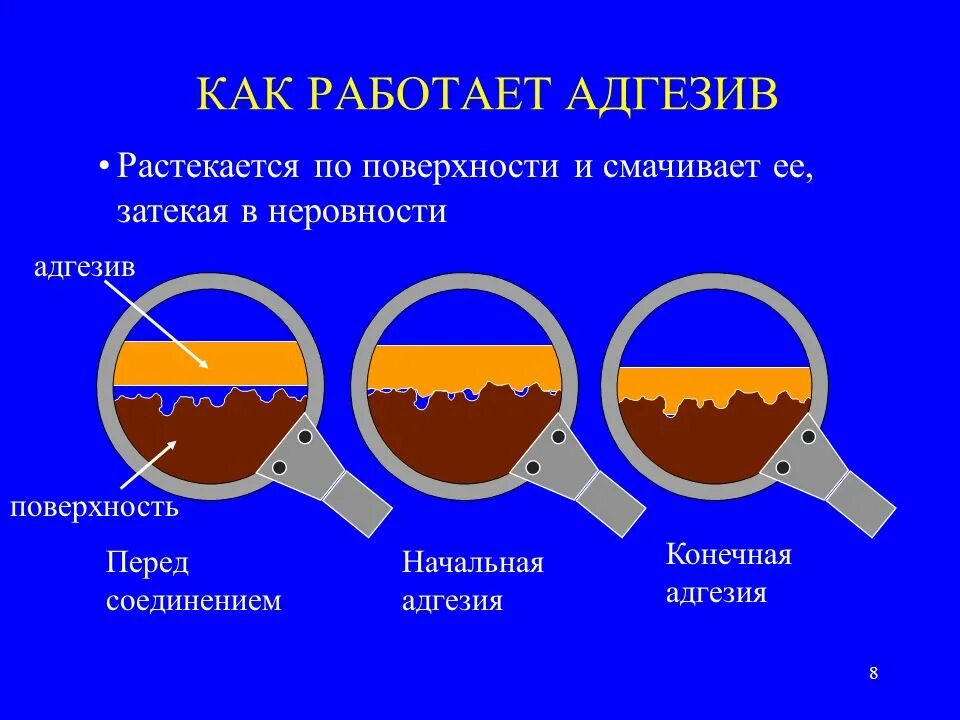 Диффузионная адгезия. Адгезия это в строительстве простыми. Адгезия это в строительстве простыми. Адгезия микробиология. Адгезия и когезия для строительных материалов.