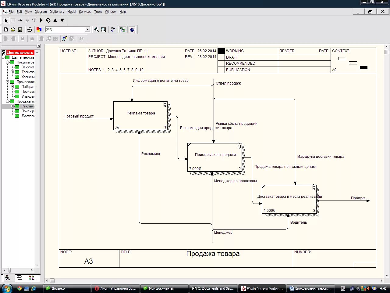 Process modeler. Диаграмма дерева узлов idef0. функциональная диаграмма idef0 эрвин. erwin data modeler idef0. idef0 диаграмма автомастерская.