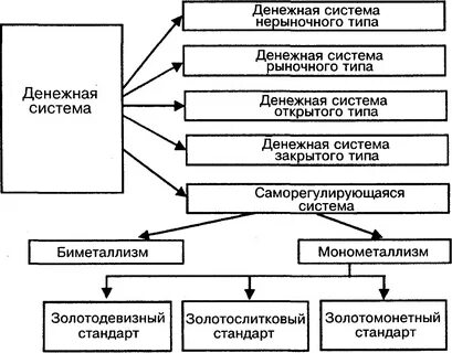 Денежная плата это
