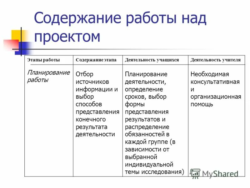 Содержание работы проекта. Содержание работы проекта