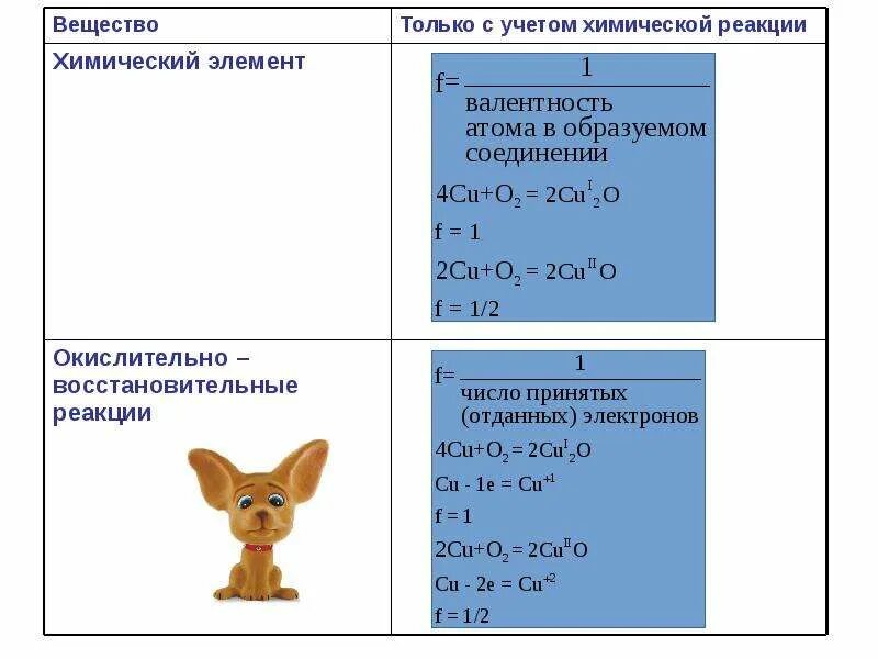 Состав раствора тест. Величины, характеризующие количественный состав растворов.. Количественный состав раствора какая величина. Соотношение величин характеризующих собак. Химический состав раствора эква - минус.