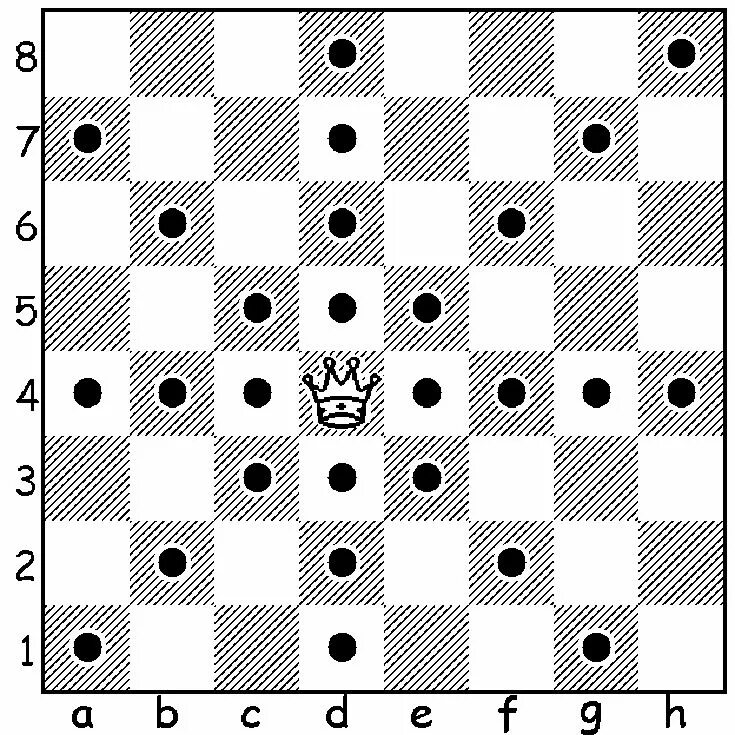Шахматные фигуры. Ферзь в шахматах. Как ходят шахматные фигуры схема. Шахматы код на c. Шахматный нотации лучший