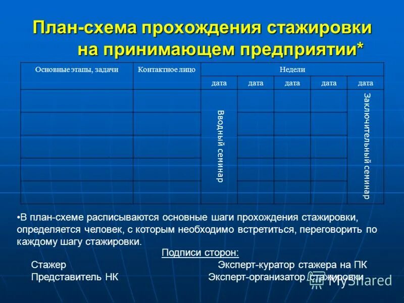 журнал регистрации прохождения стажировки на рабочем месте 2022. программа стажировки. план стажировки работника образец. регистрация прохождения стажировки. регистрация прохождения стажировки.
