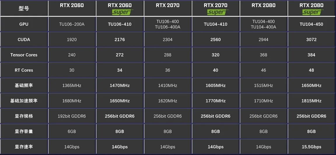 Rtx 4060 какое питание. TFLOPS видеокарты RTX 2060. 2060 6gb терафлопс. Терафлопс RTX 2060ti. RTX 2060 TFLOPS.