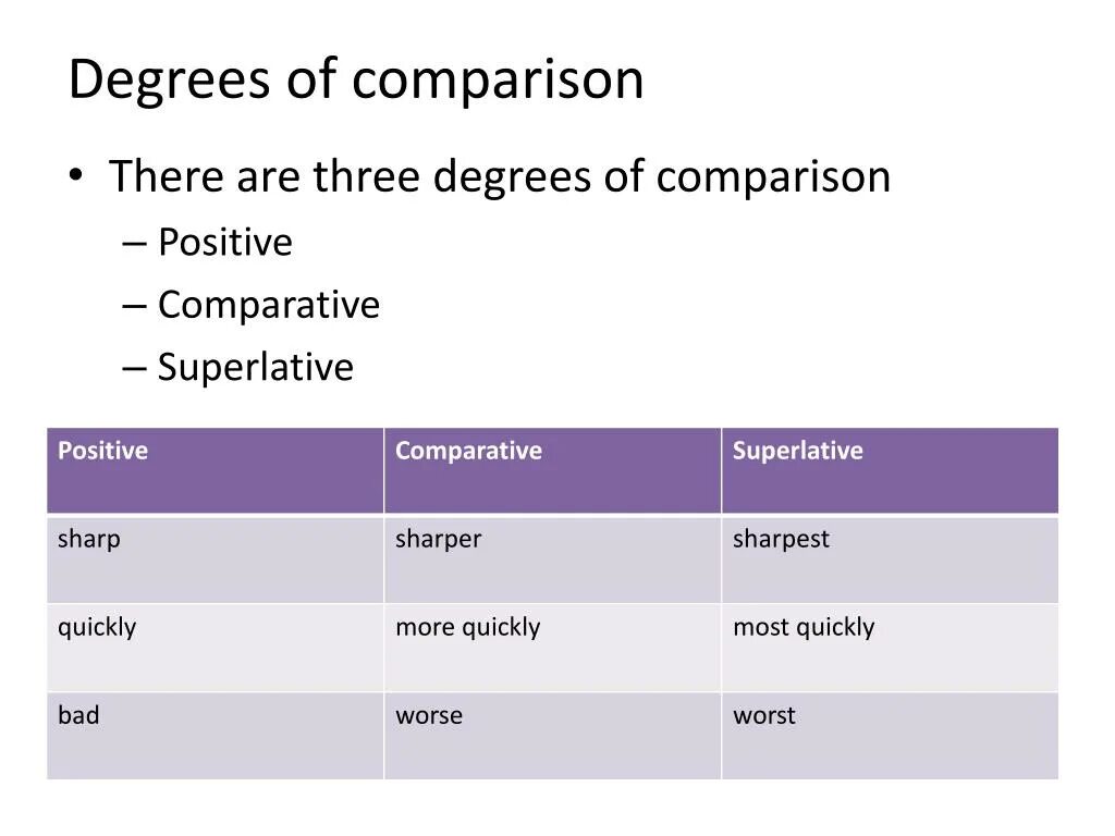 Degrees of Comparison. Sharp Comparative. Degrees of Comparison positive Comparative Superlative. Positive comparative superlative
