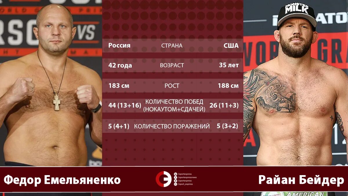 Сколько победных
