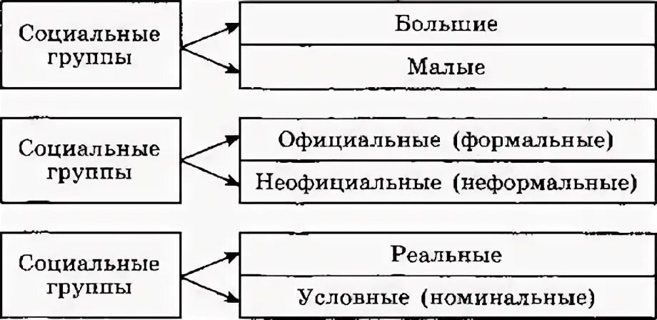 Социальная структура общества 11 класс конспект