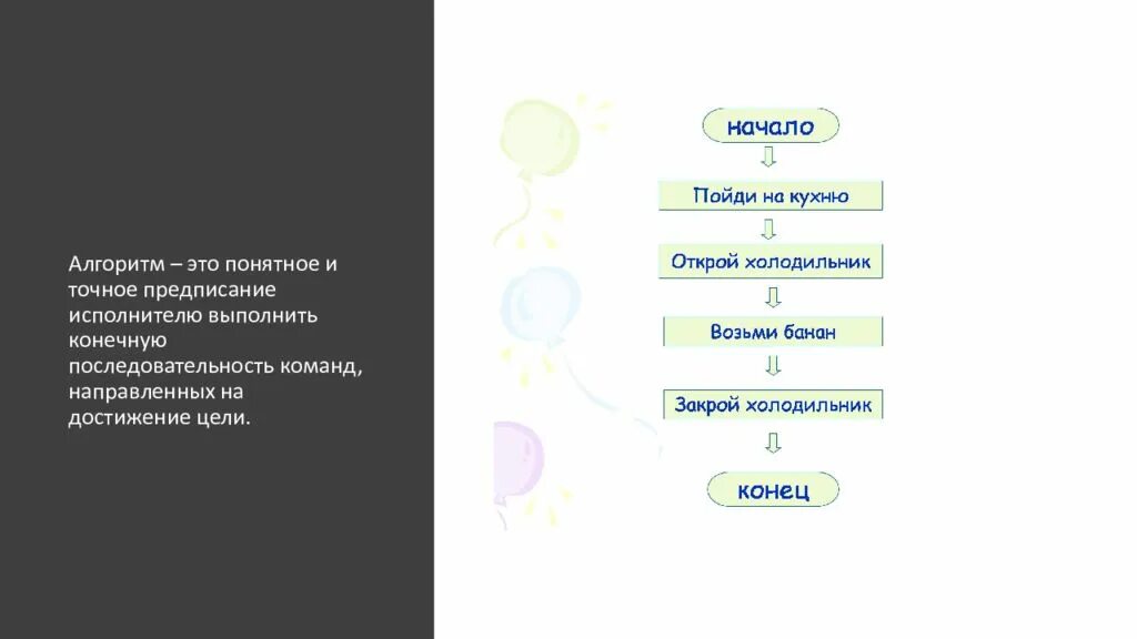 Исполнитель умеет выполнять алгоритм. Алгоритмы. алгоритмы среди нас.. алгоритм реферата. алгоритм это точная конечная система. линейный алгоритм это понятное и точное предписание исполнителю.