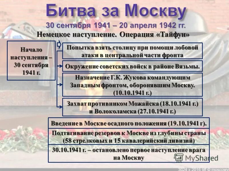 Сражения 2 этапа великой отечественной войны. Битва под Москвой 1941-1942 таблица. Основные итоги Московской битвы. Битва за Москву 1941 таблица. Таблица битвы за Москву 1941-1942.