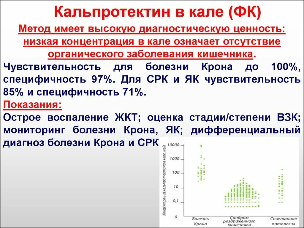 Кальтопроктеин в кале. Кальпротектин фекальный показатели. Фекальный кальпротектин 162. Кальпротектин в Кале показатели. Норма кальпротектина в Кале у детей.