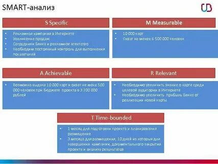 Умный анализ