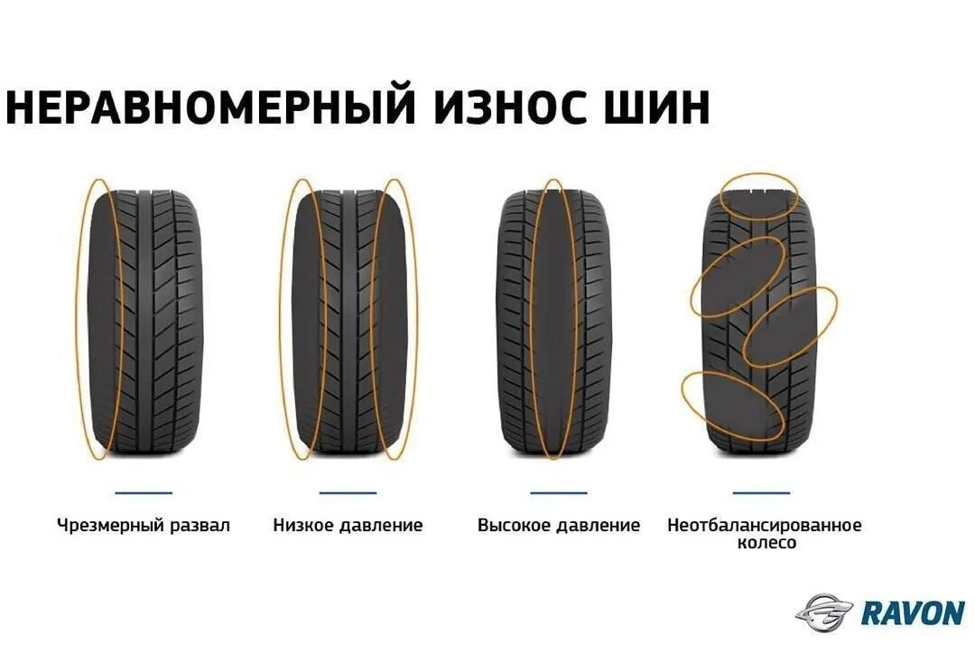 Неравномерный износ колес. Неравномерный износ резины. Износ шин на джипах. Износ резины на внедорожниках.