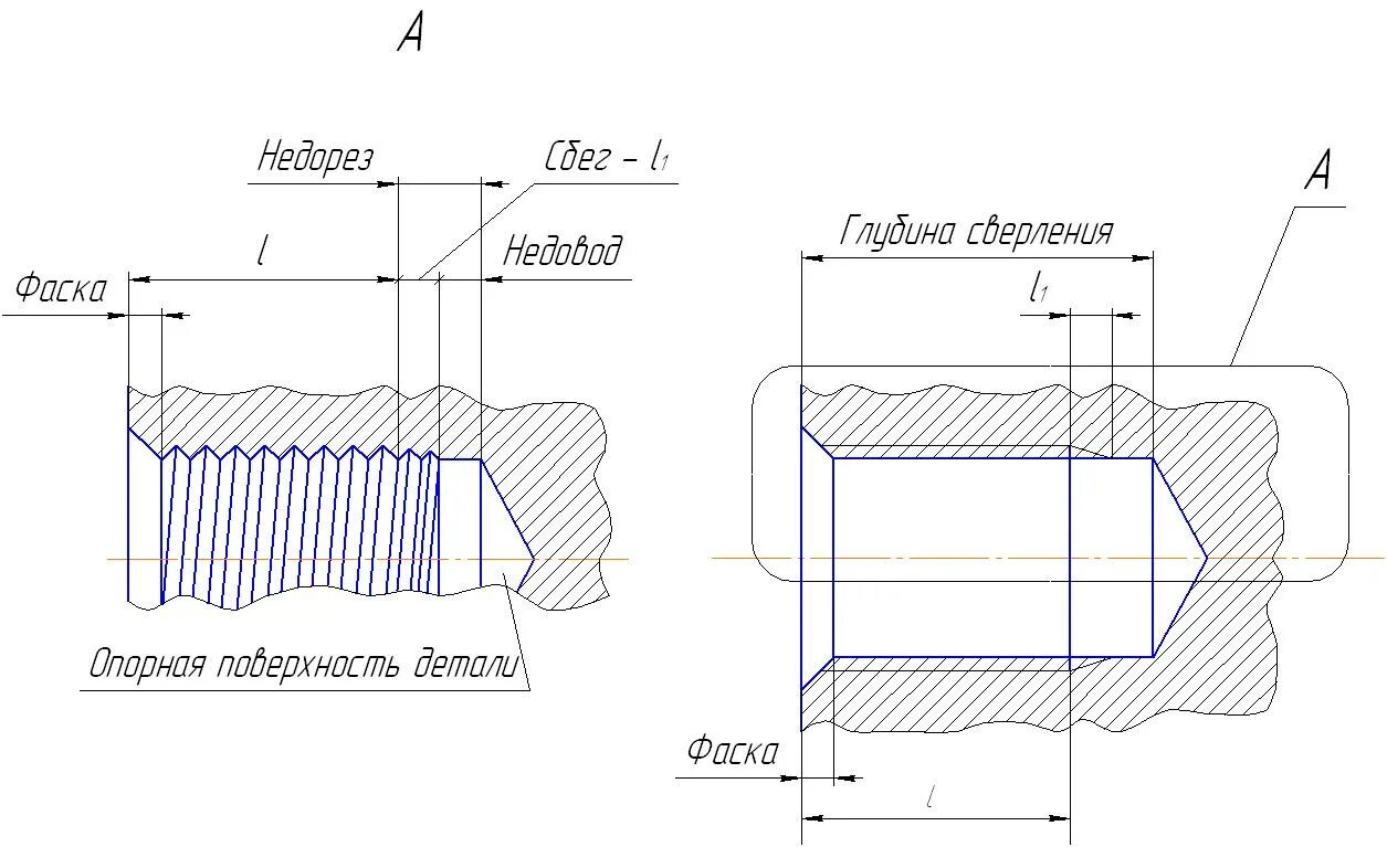Сбеги. Технологические элементы резьбы: сбег, Недорез, проточки, фаски.. Резьбовое отверстие глухое м36. Резьба сбег Недорез проточка. Недорез резьбы в глухом отверстии ГОСТ.