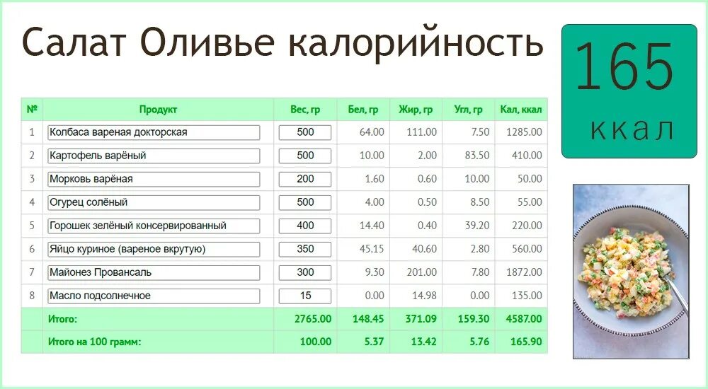 Калорийность оливье сметана