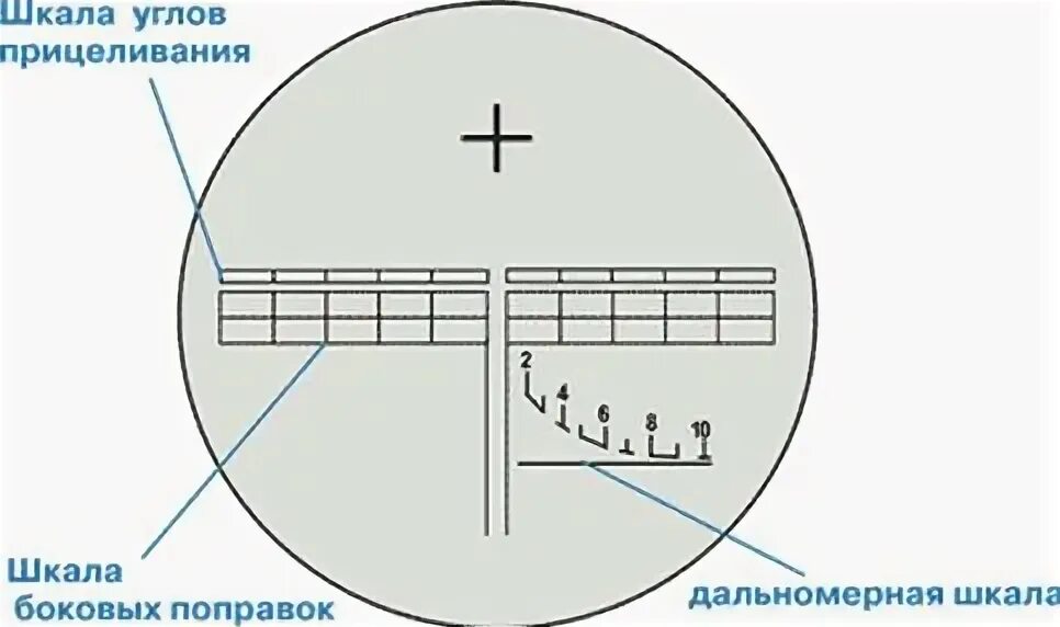 Сетка пго. Прицел пго-7в прицельная сетка. прицел пго 7в3. пго-7в сетка. сетка прицела пго-7в.