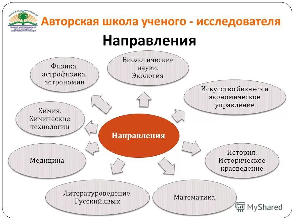 концепция авторской школы. концепция диалога культур бахтина. авторская школа презентация. средняя школа для презентации. авторская школа презентация.