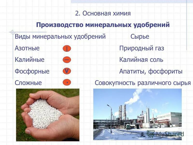 Химия производство презентация. Сырье для производства Минеральных удобрений. Сырье для азотных удобрений. Сырье для производства азотных удобрений. Сырьём для производства азотных удобрений.