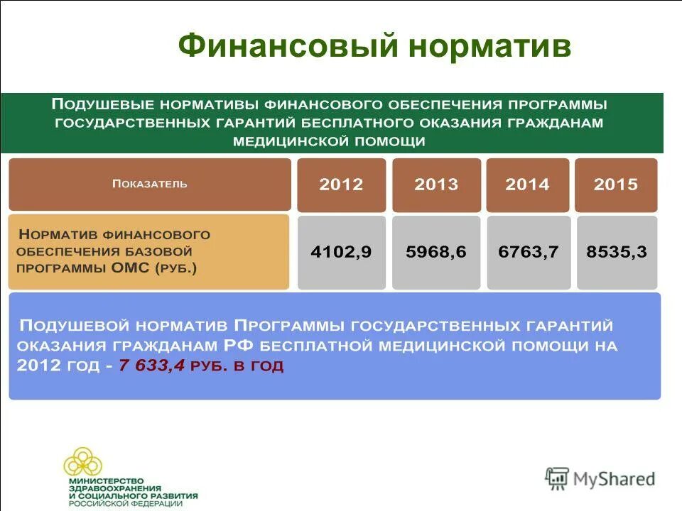 нормативы кпк. финансовые нормативы в здравоохранении. финансовые нормативы. финансовые нормативы. норматив финансовых затрат.
