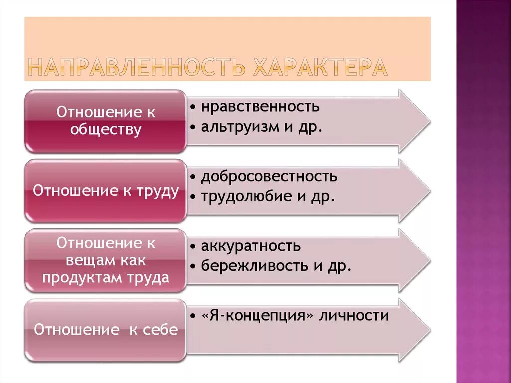 Отношение к людям примеры. Направленность характера. Направленность характера в психологии. Характер и направленность личности. Характер по направленности личности.