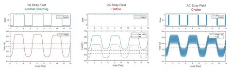 Sensor signal