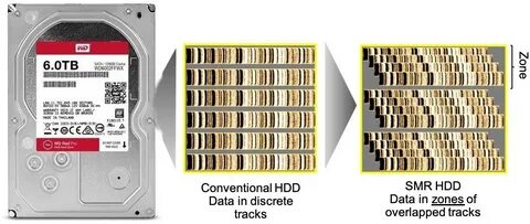 Формат записи hdd