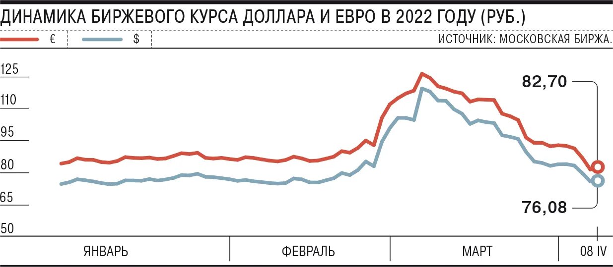 Курс евро ЦБ на 22.01.21. VJC,BH;F rehc ljkkfhf PF 01/02 Мосбиржа курс доллара за 01.02. Курс ЦБ евро 30 января. Сколько долларов продает ЦБ на бирже в день. Сколько долларов продал цб