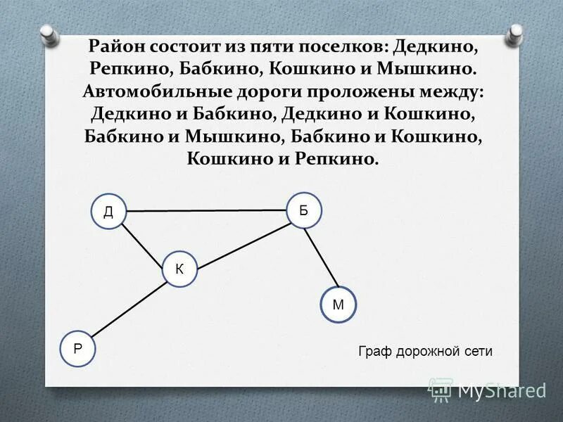 Найдите цикл не простой графа выполните задания. Вычислите длину самого короткого пути из Мышкино в Дедкино..