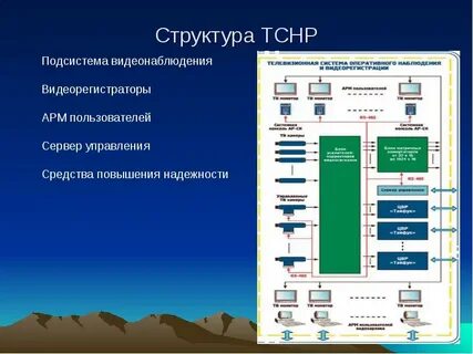 Состав комплексной системы